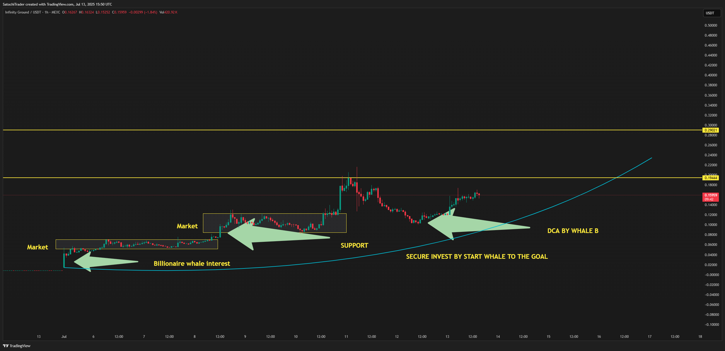 MEXC:AINUSDT Chart Image by SatochiTrader