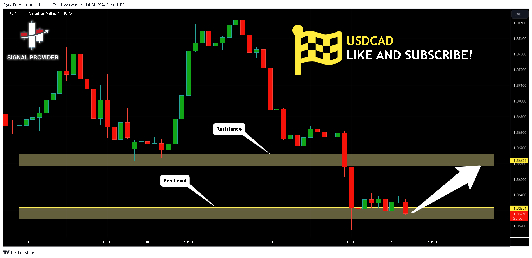 FX:USDCAD Chart Image by SignalProvider
