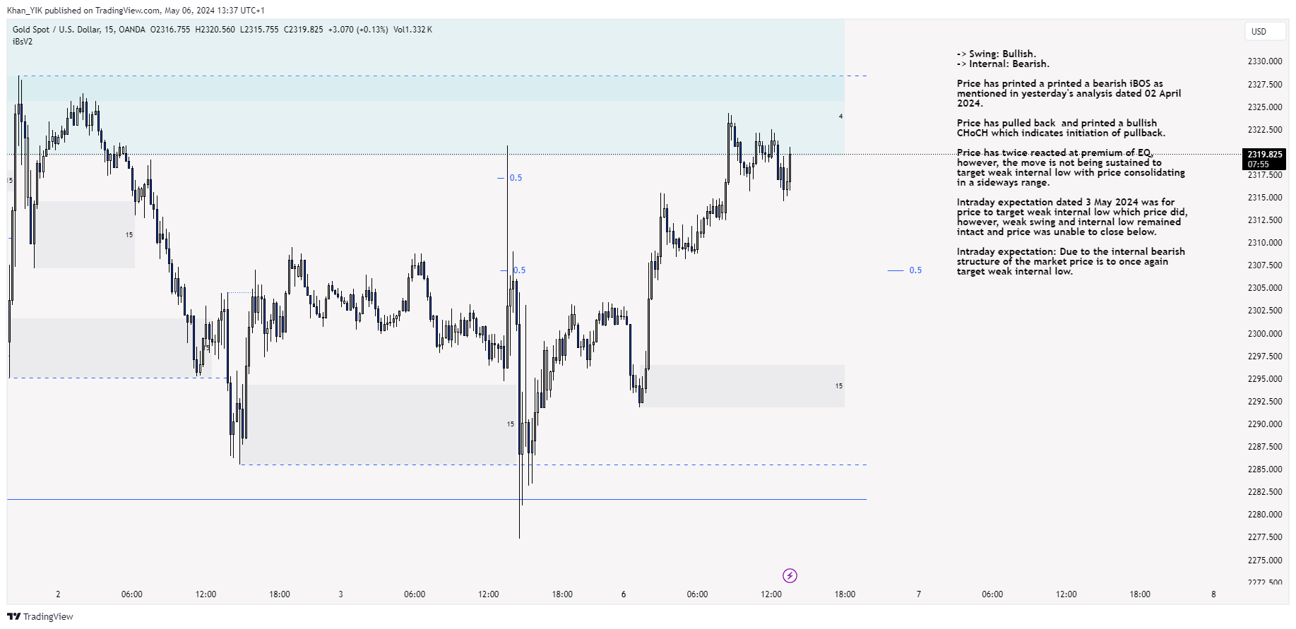 OANDA:XAUUSD Chart Image by Khan_YIK