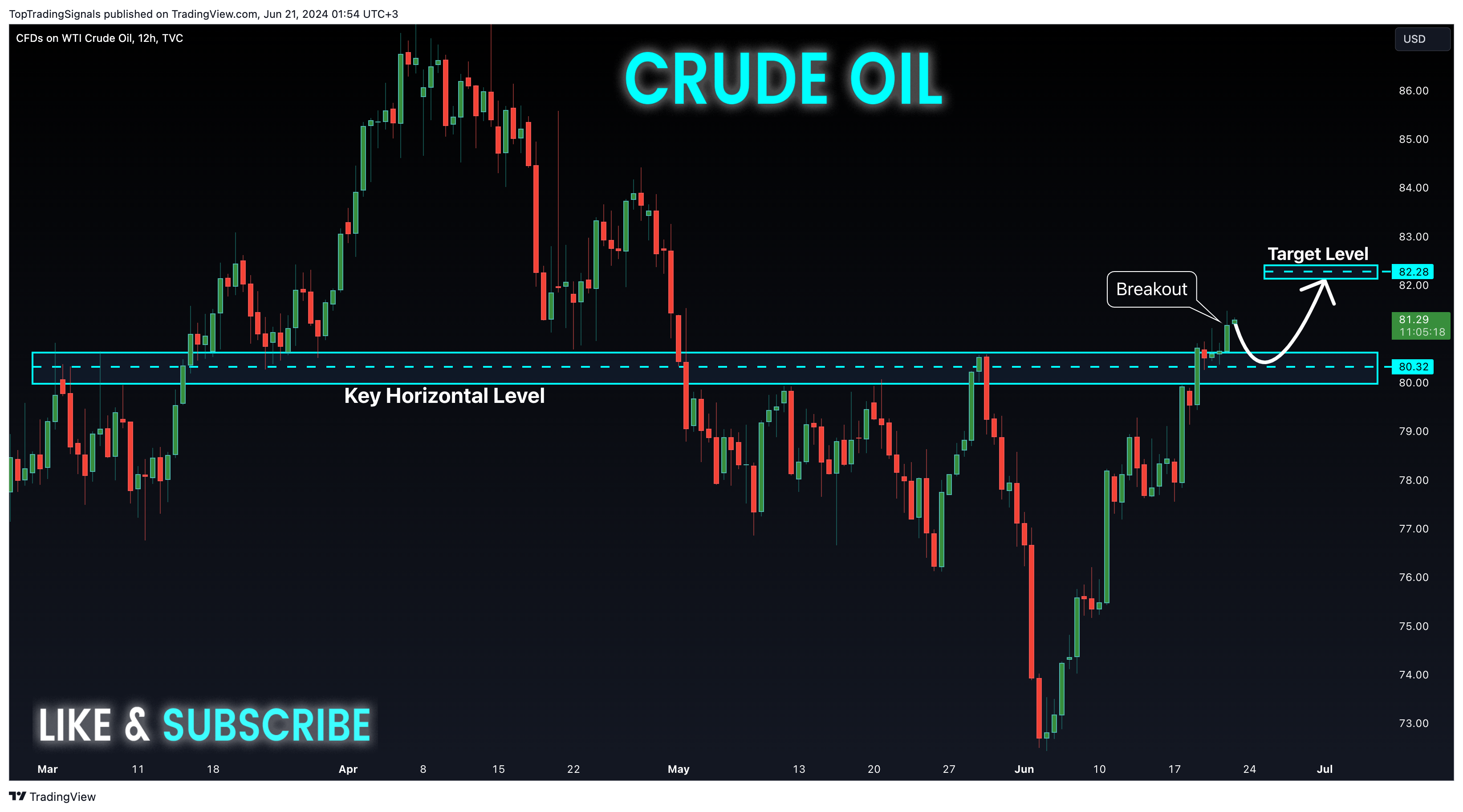 TVC:USOIL Chart Image by TopTradingSignals