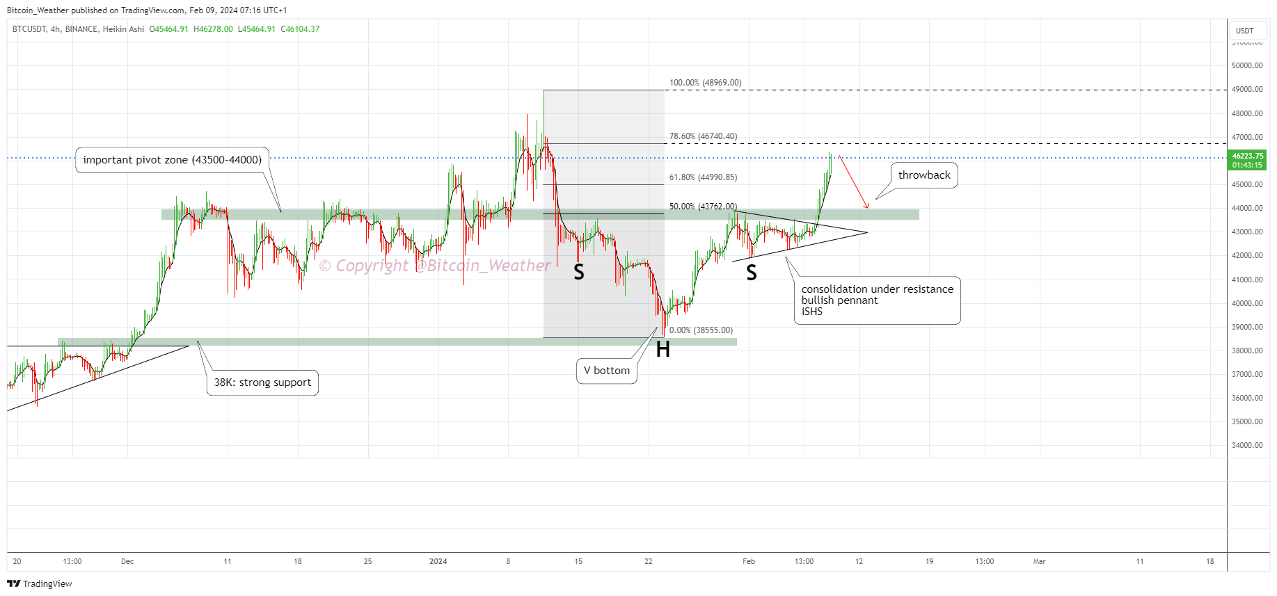 BINANCE:BTCUSDT Chart Image by Bitcoin_Weather