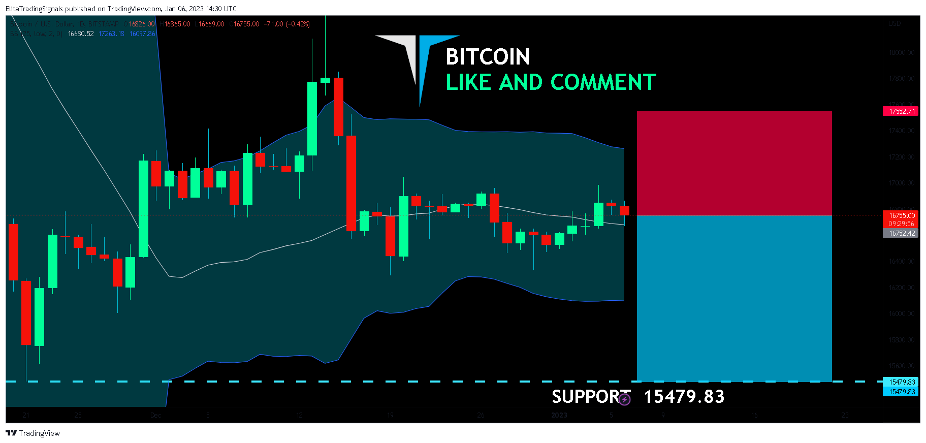 BITSTAMP:BTCUSD Chart Image by EliteTradingSignals