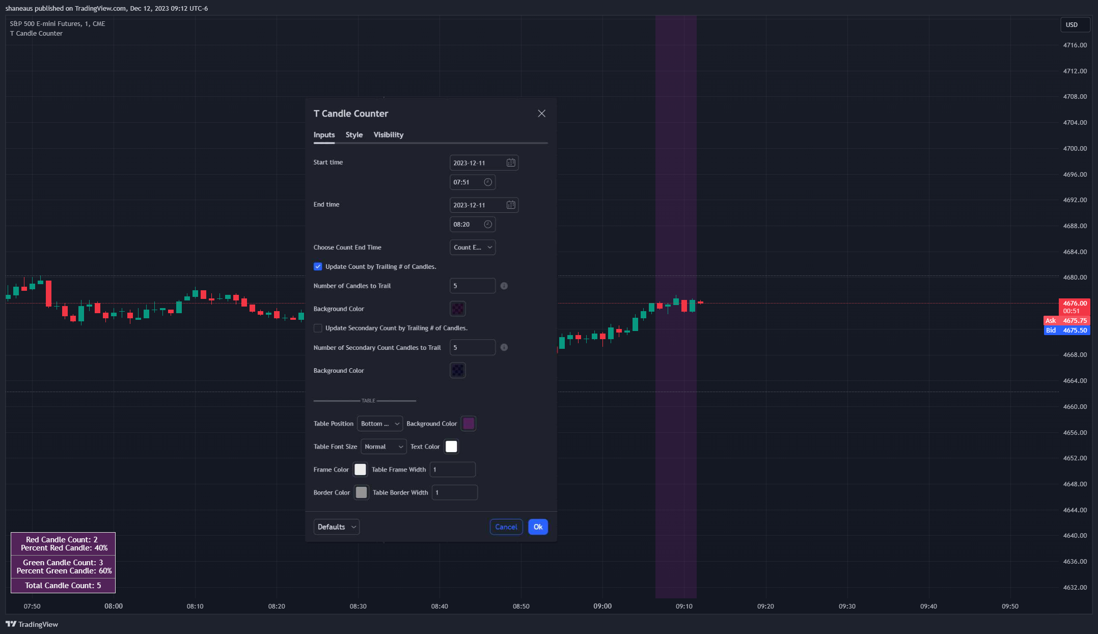 CME_MINI:ES1! Chart Image by shaneaus