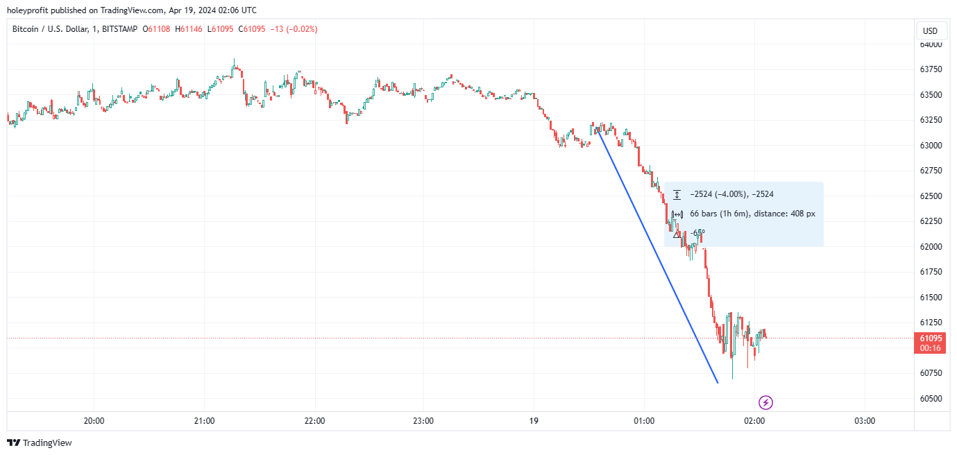BITSTAMP:BTCUSD Chart Image by holeyprofit
