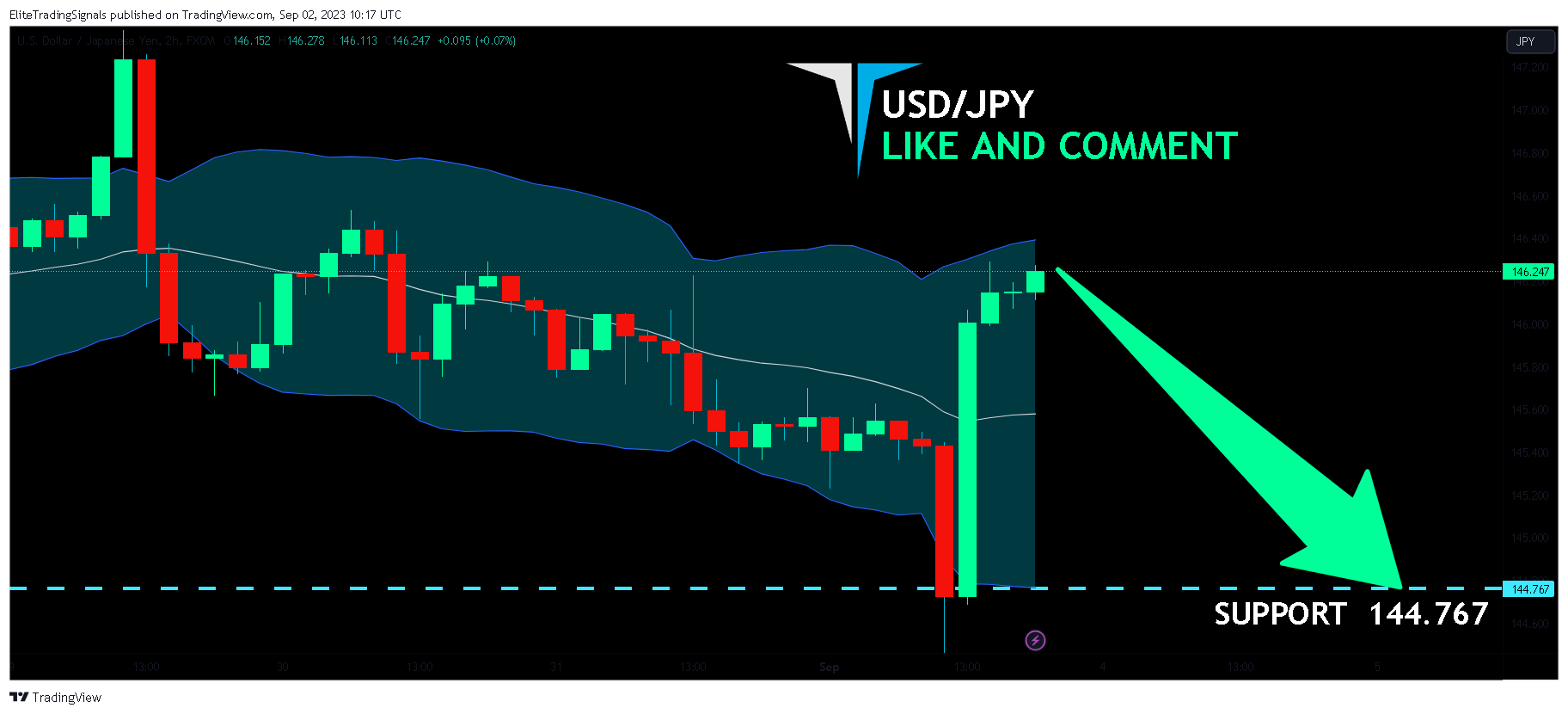 FX:USDJPY Chart Image by EliteTradingSignals