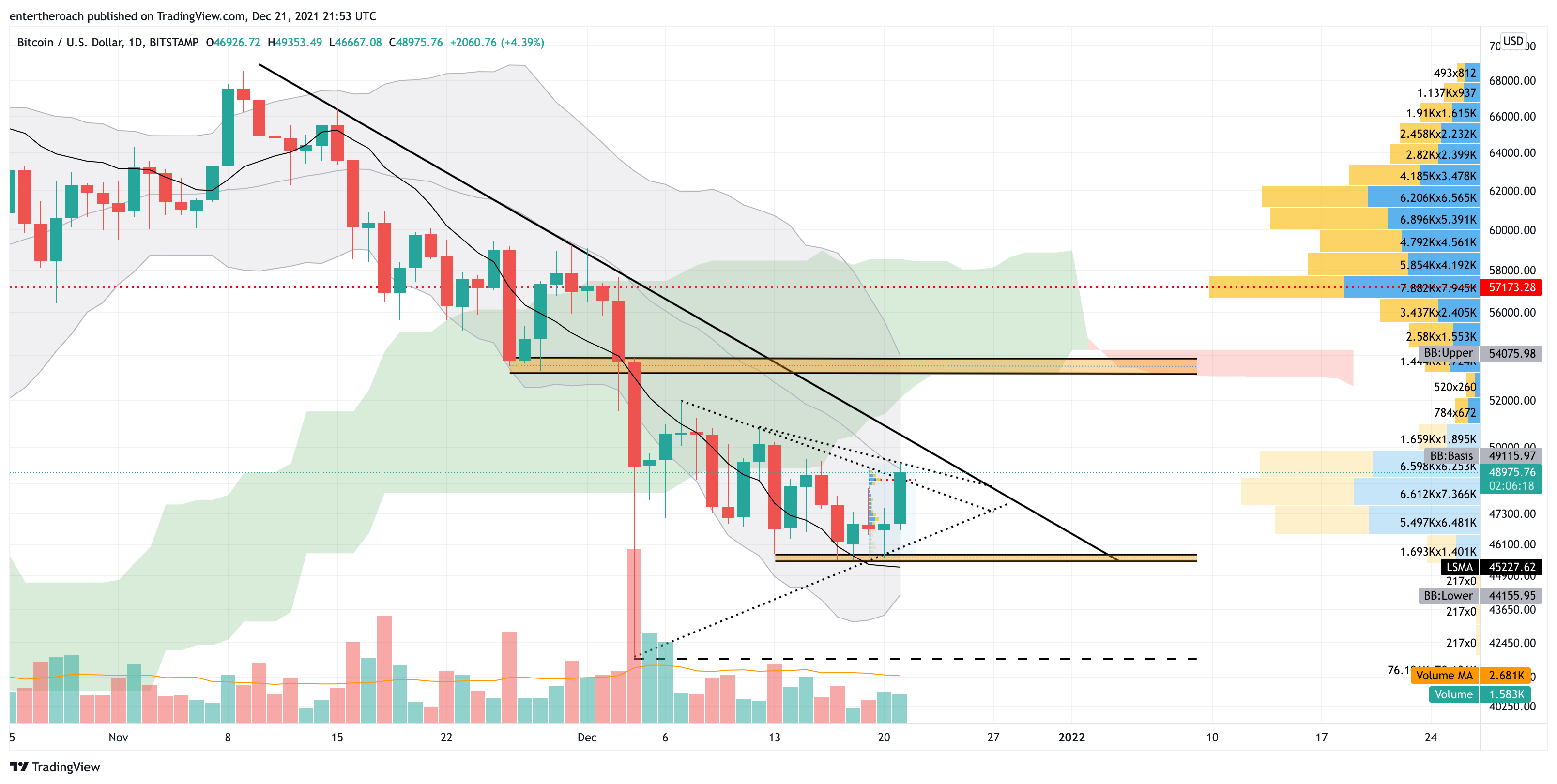 BITSTAMP:BTCUSD Chart Image by TradingThroughTheLens