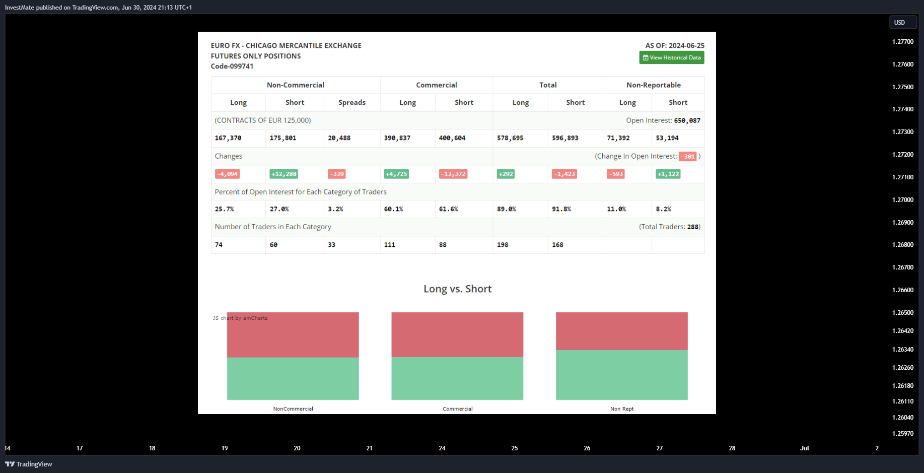 FX:GBPUSD Chart Image by InvestMate
