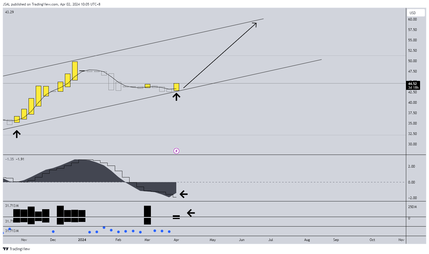 BATS:INTC Chart Image by JSAL