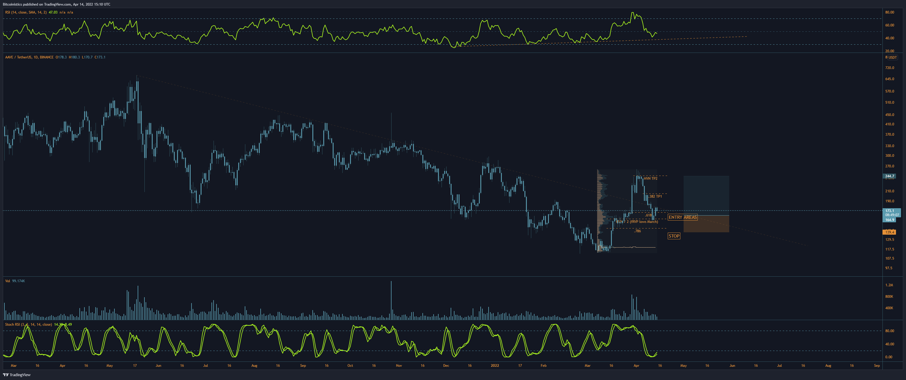 BINANCE:AAVEUSDT Chart Image by Extra_sambal