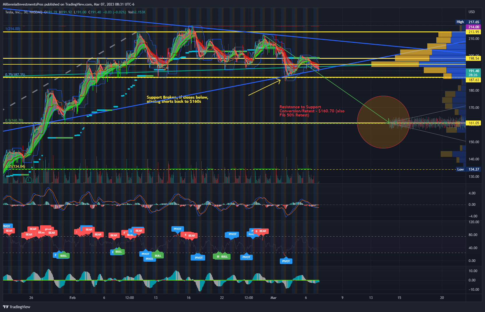 NASDAQ:TSLA Chart Image by MyMIWallet