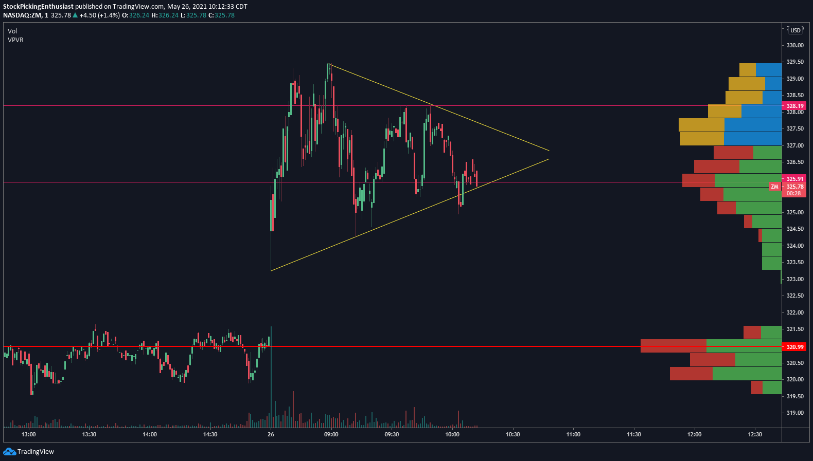  Chart Image