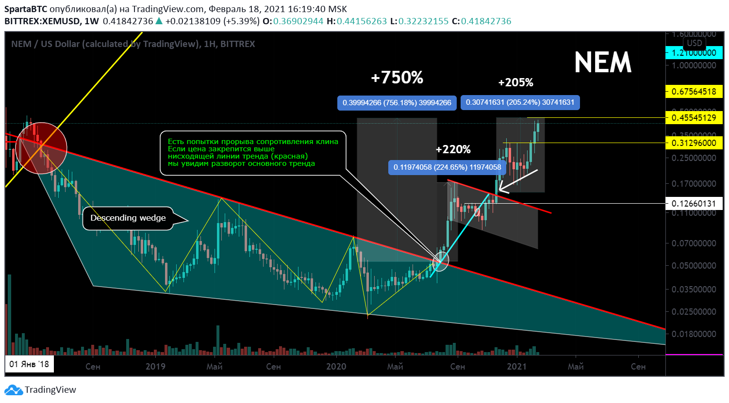  Chart Image