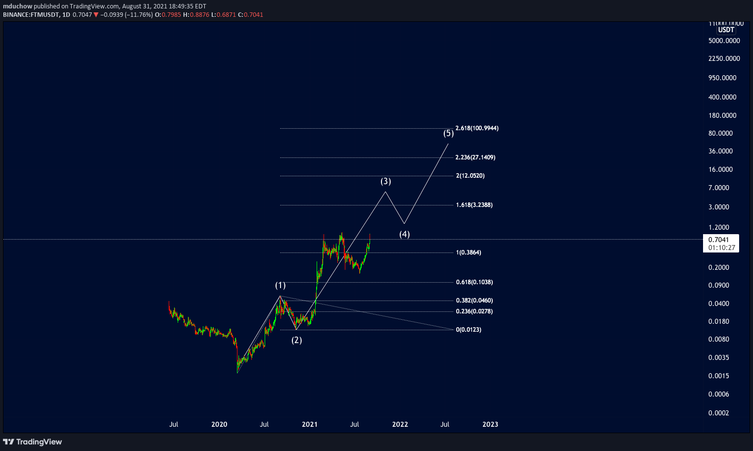  Chart Image
