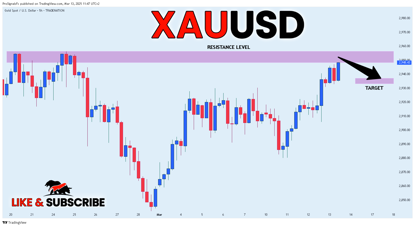 TRADENATION:XAUUSD Chart Image by ProSignalsFx