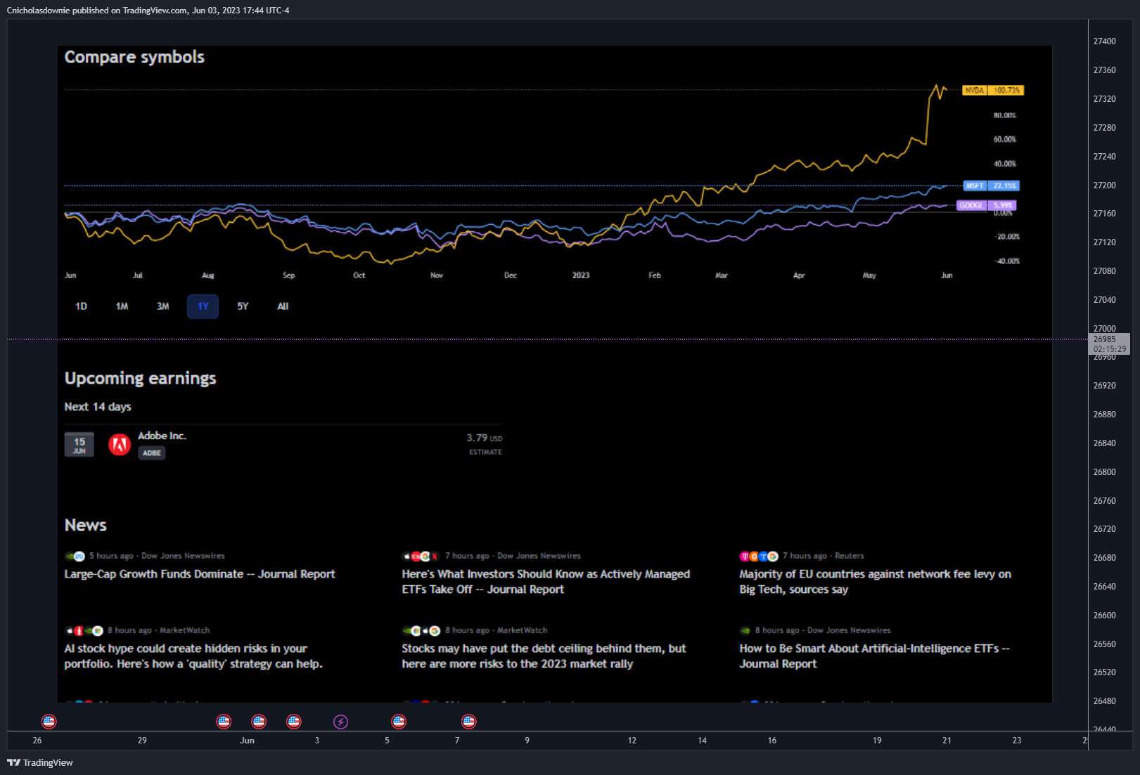 BITSTAMP:BTCUSD Chart Image by ChristopherDownie
