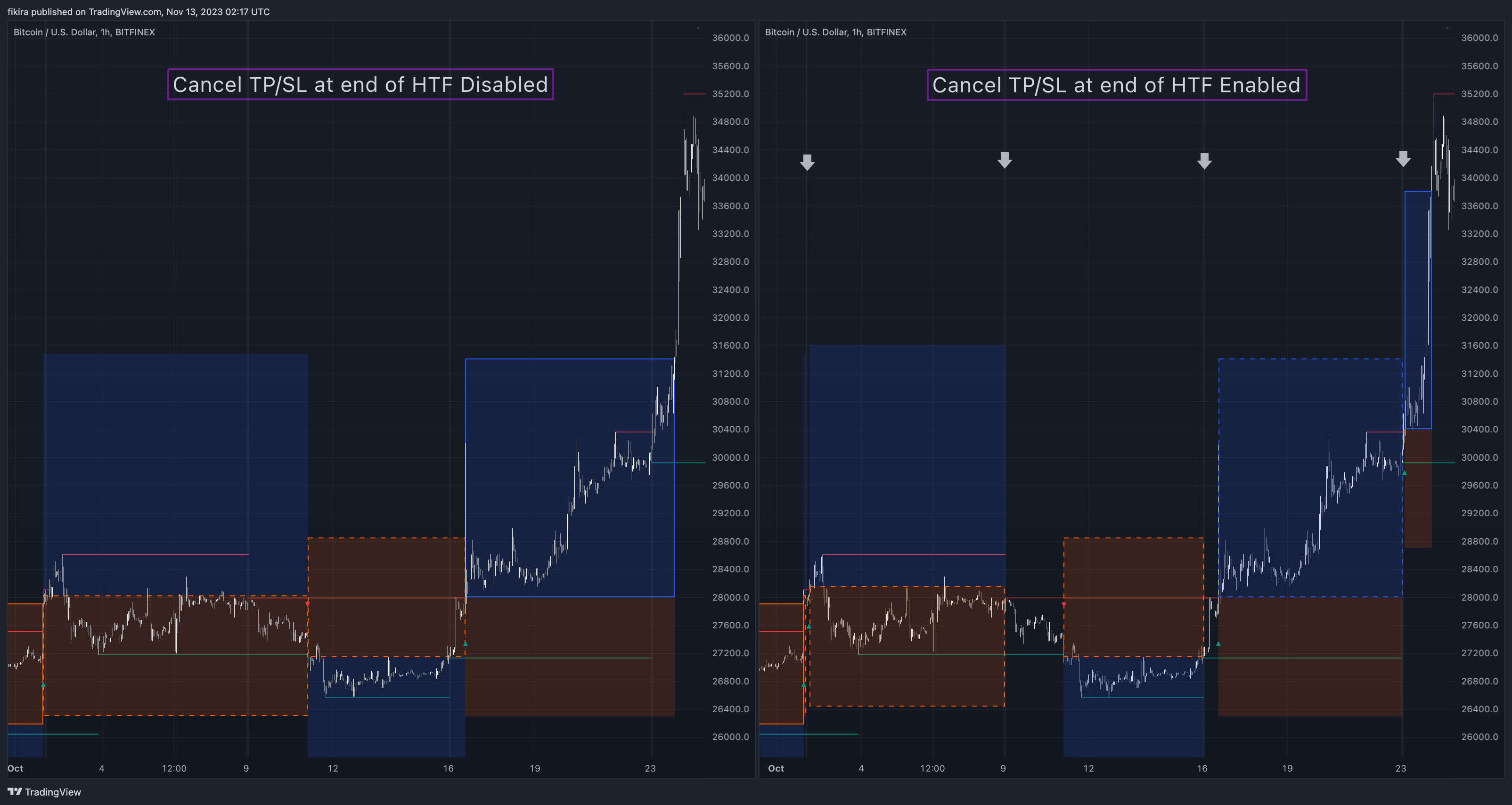 BITFINEX:BTCUSD Chart Image by fikira