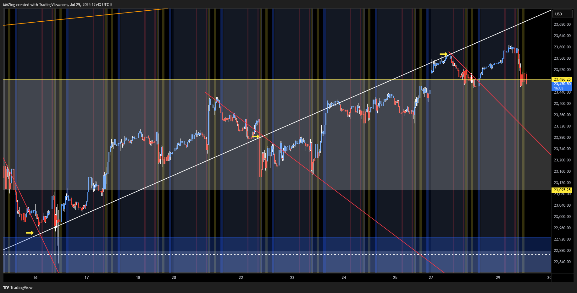 CME_MINI:NQ1! Chart Image by MAZing