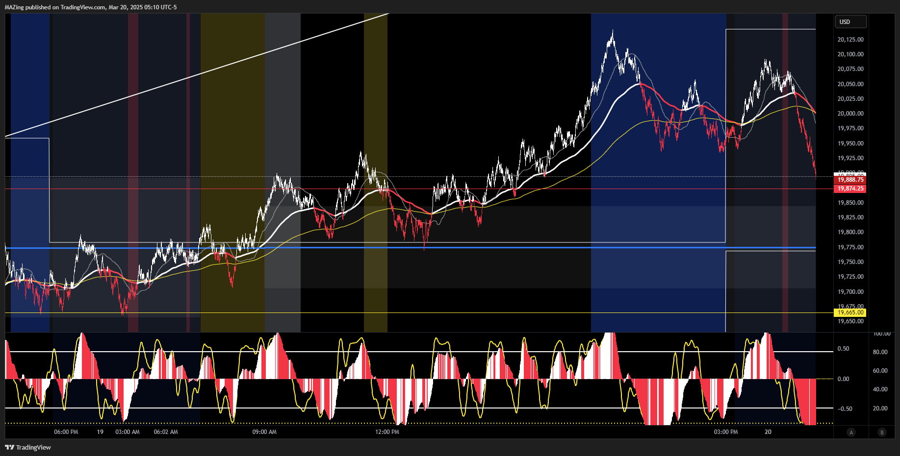 CME_MINI:NQ1! Chart Image by MAZing