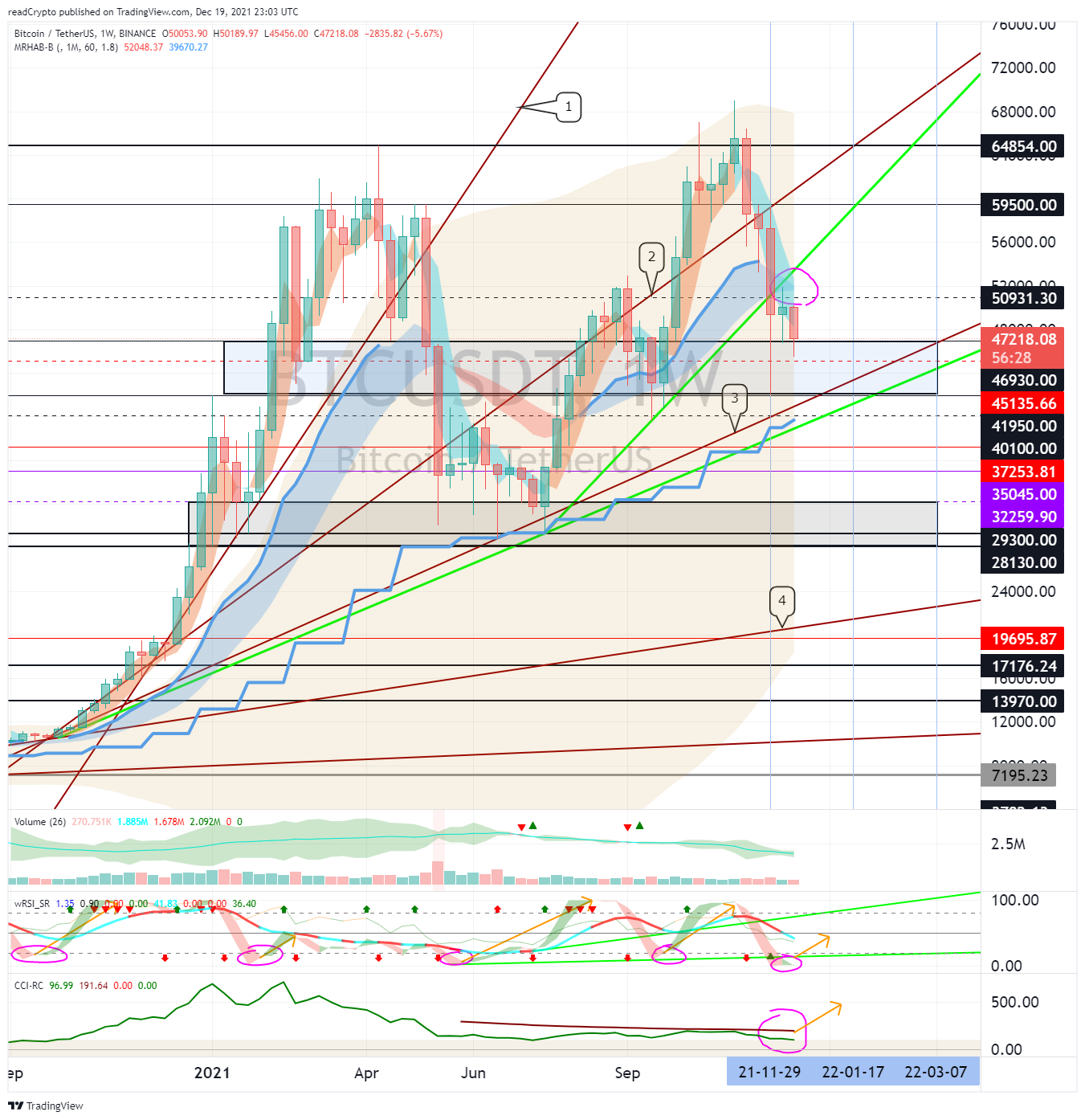 BINANCE:BTCUSDT Chart Image by readCrypto