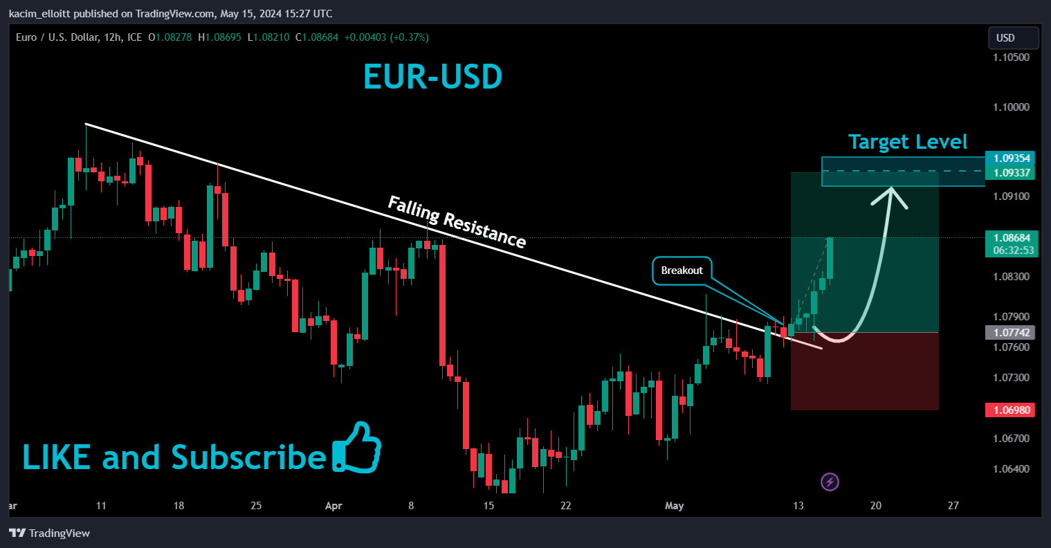 FX_IDC:EURUSD Chart Image by kacim_elloitt