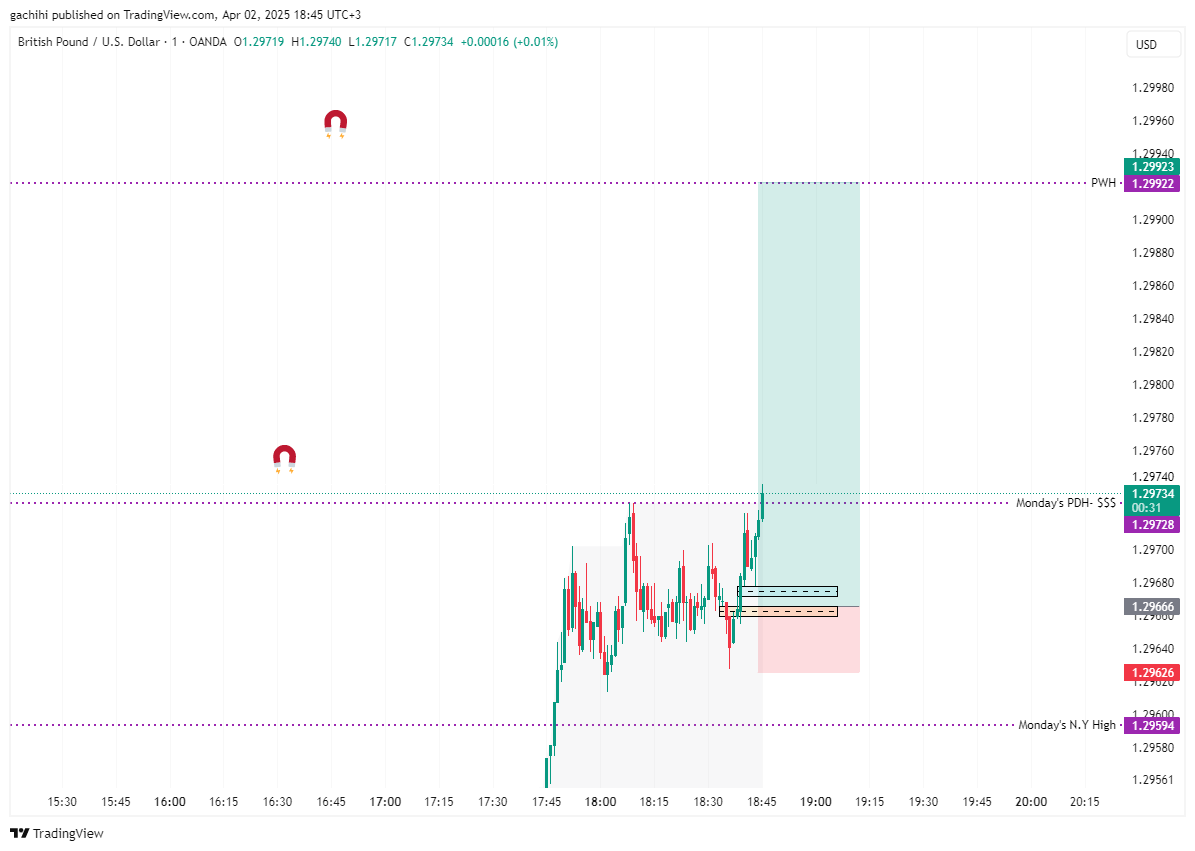 OANDA:GBPUSD Chart Image by gachihi