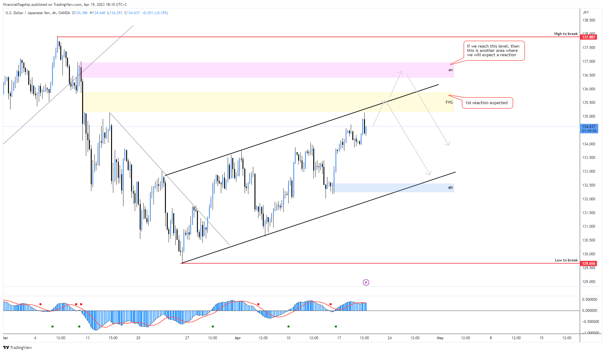 OANDA:USDJPY Chart Image by financialflagship