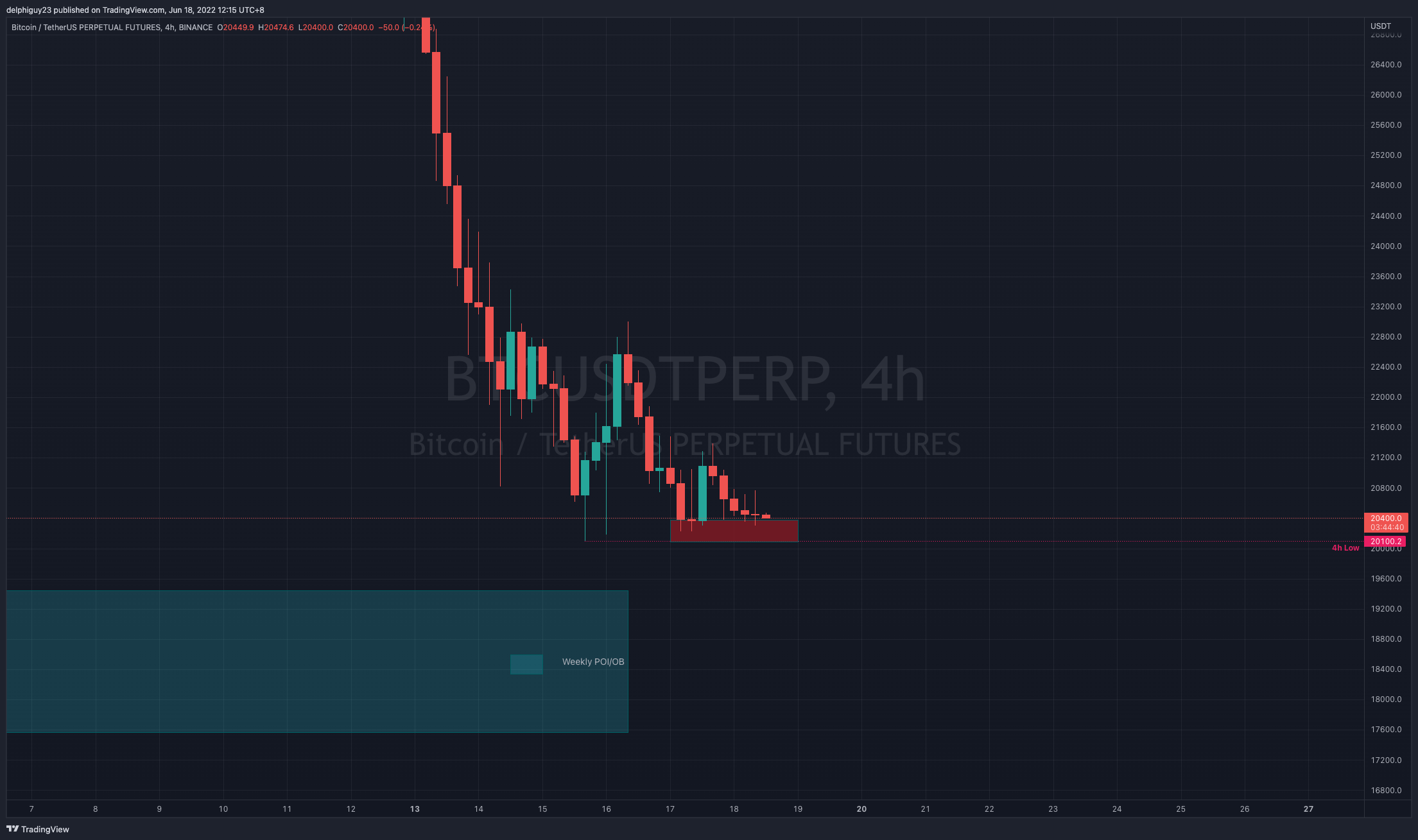 BINANCE:BTCUSDTPERP Chart Image by delphiguy23