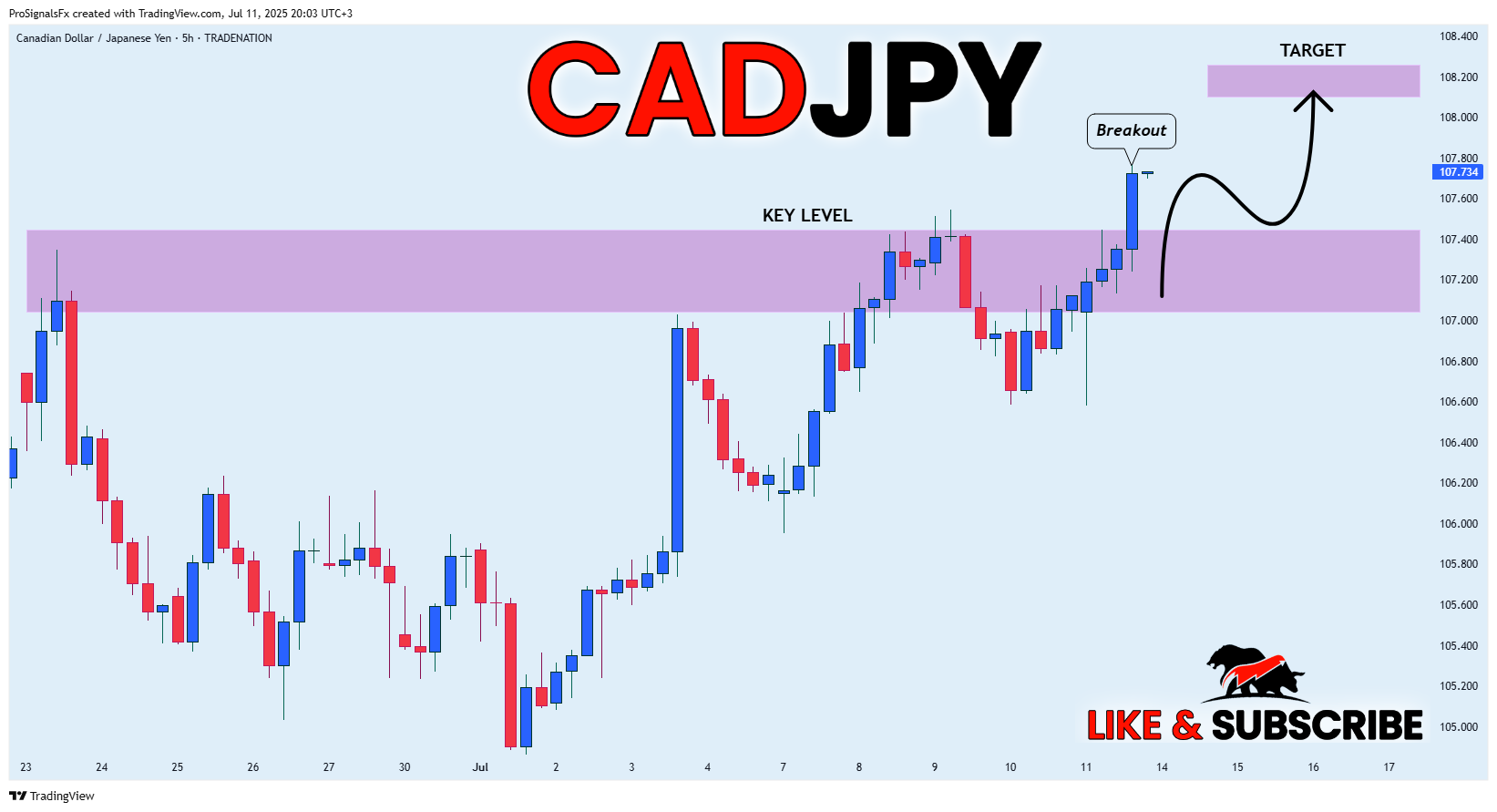 TRADENATION:CADJPY Chart Image by ProSignalsFx