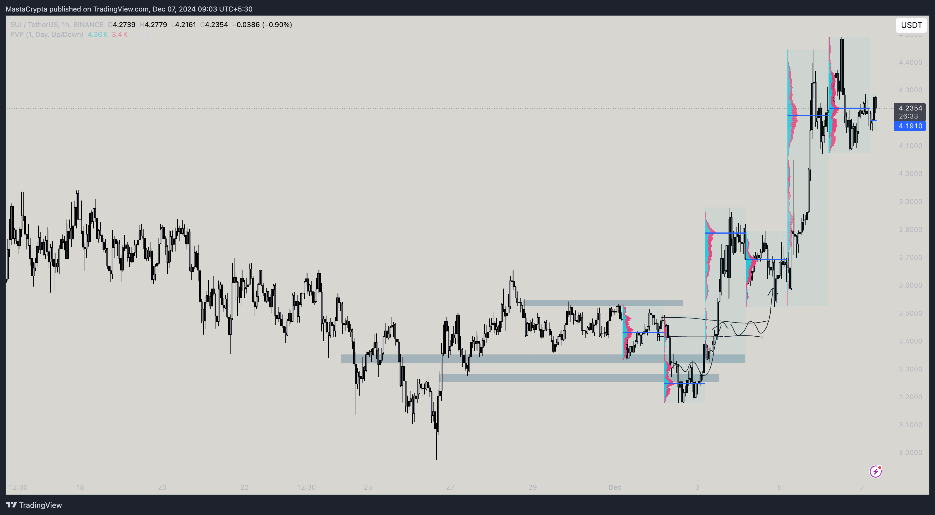 BINANCE:SUIUSDT Chart Image by MastaCrypta