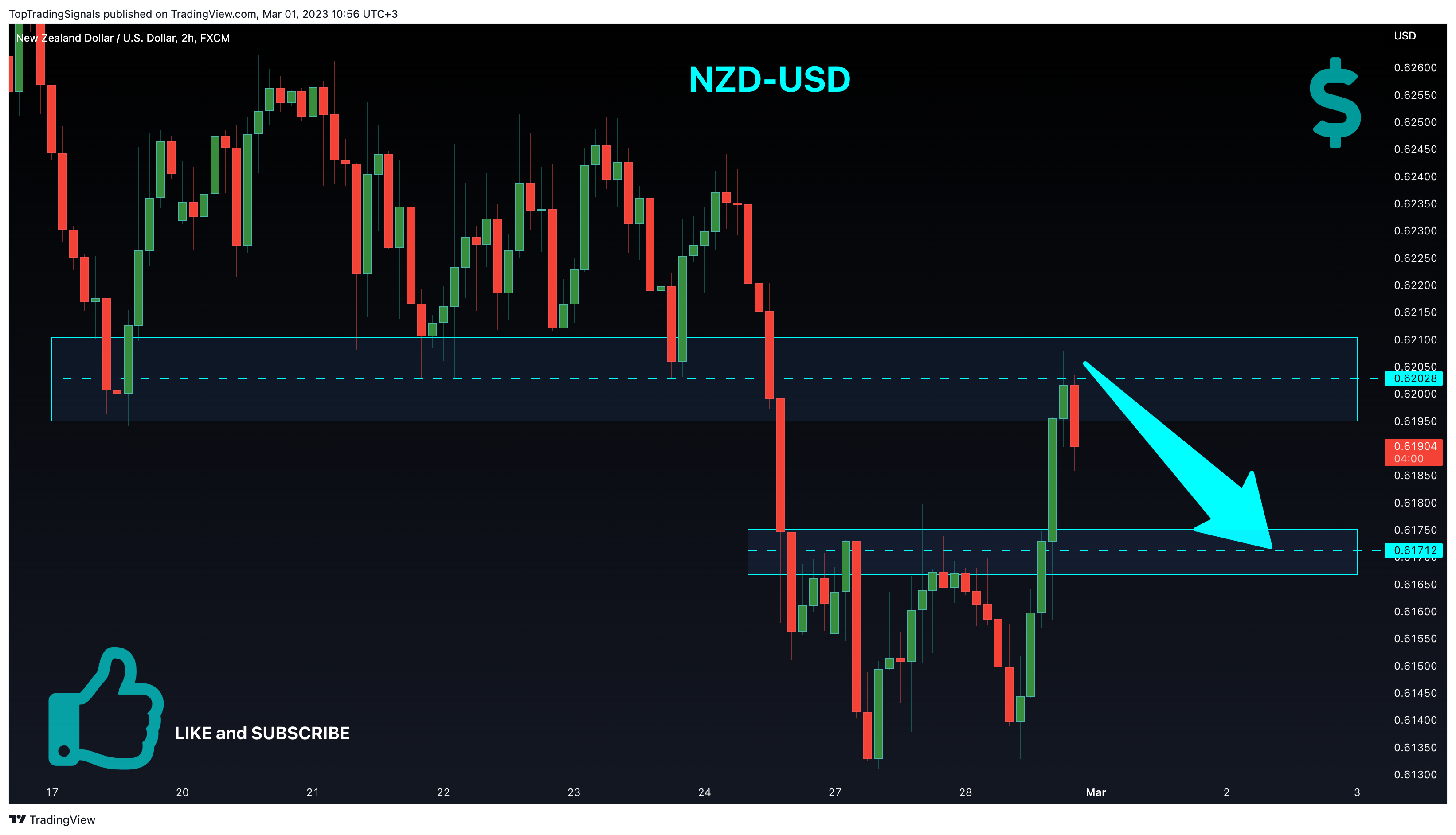 FX:NZDUSD Chart Image by TopTradingSignals