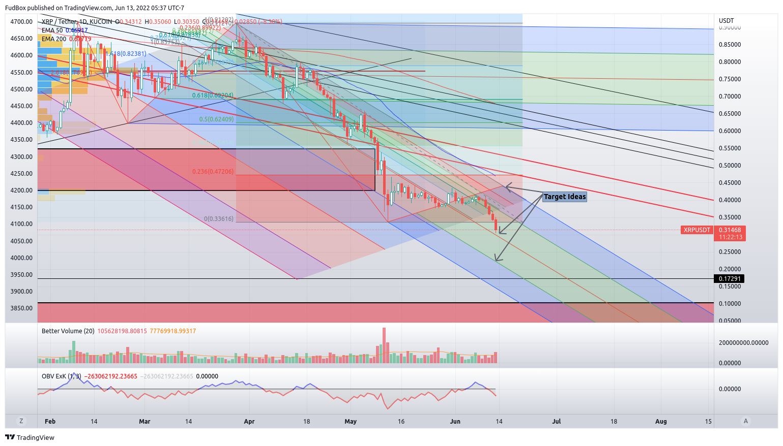KUCOIN:XRPUSDT Chart Image by FudBox