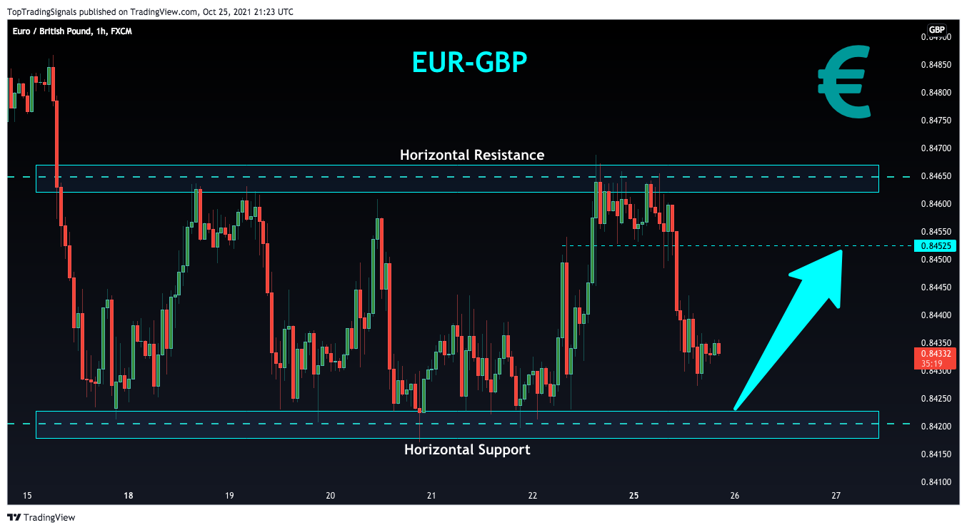 FX:EURGBP Chart Image by TopTradingSignals