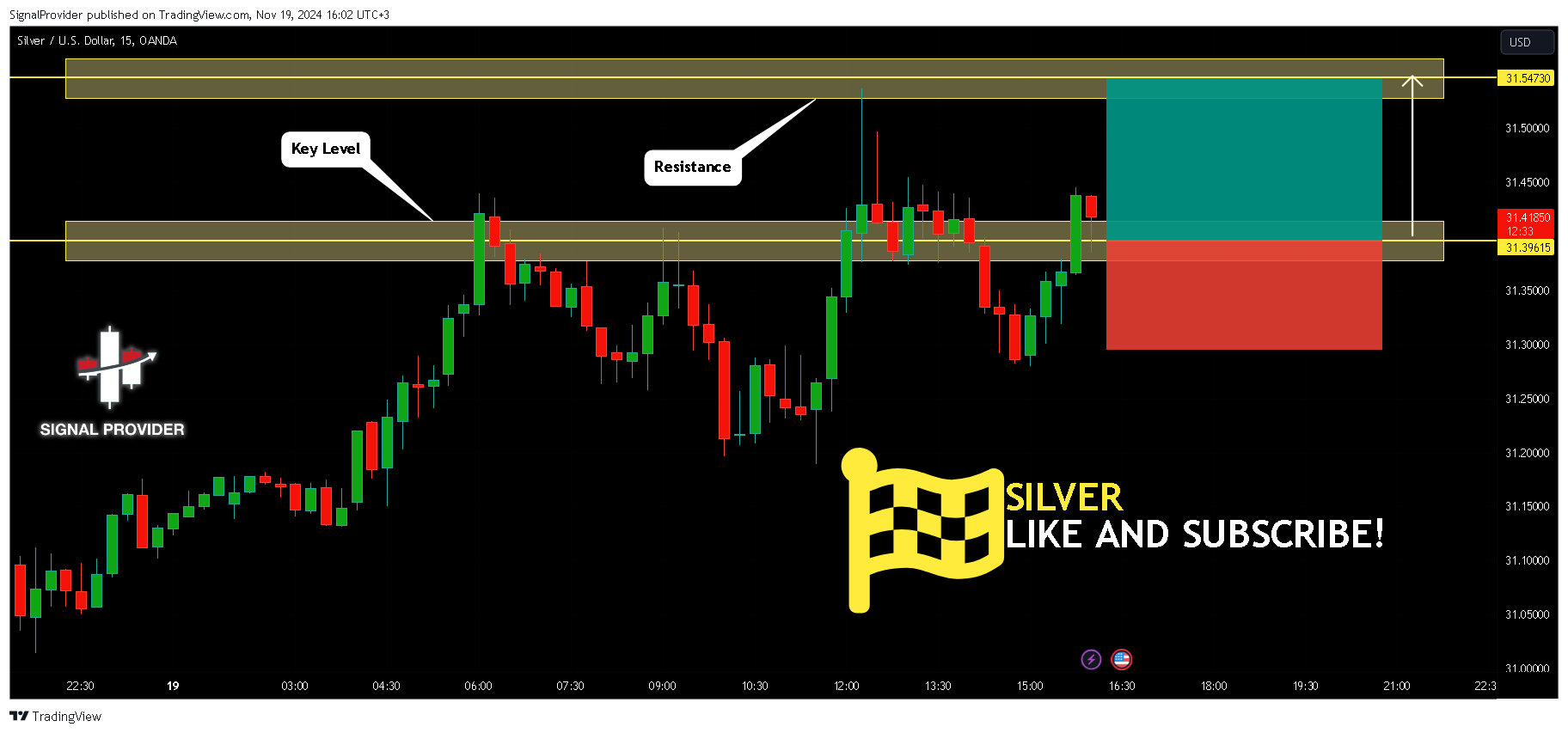 OANDA:XAGUSD Chart Image by SignalProvider