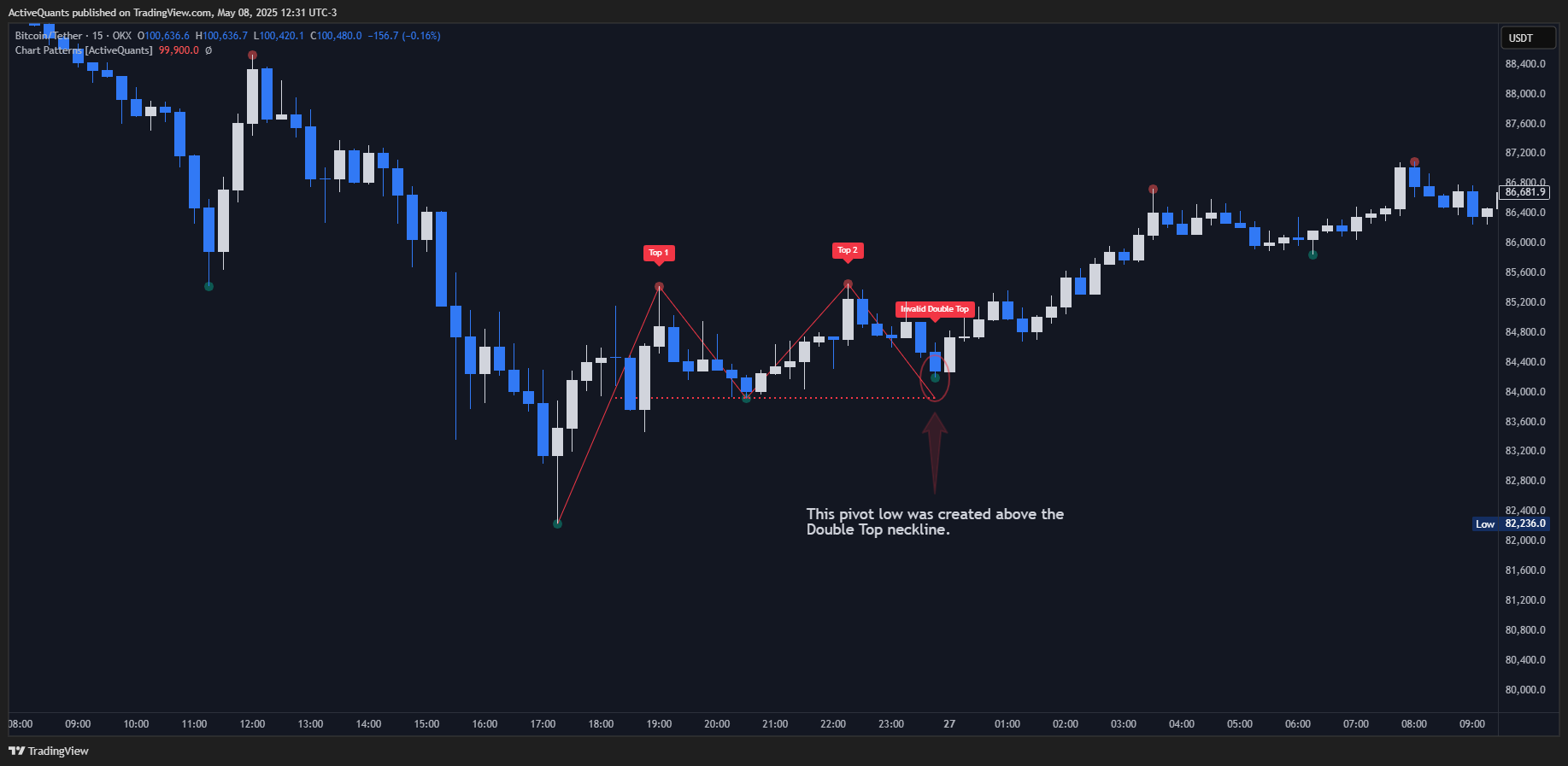 OKX:BTCUSDT Chart Image by ActiveQuants