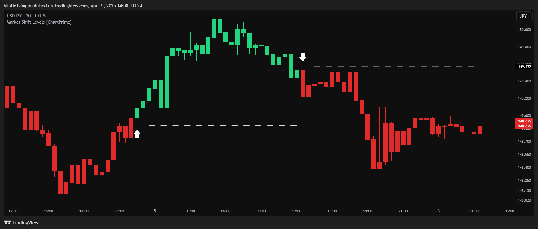 FX:USDJPY Chart Image by VanHe1sing