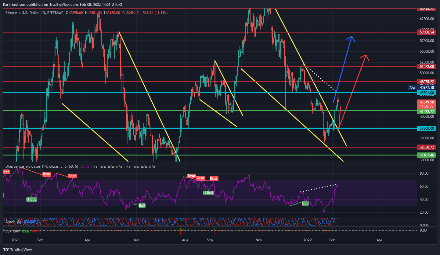 BITSTAMP:BTCUSD Chart Image by KarimMohsen