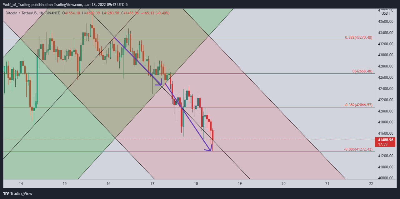 BINANCE:BTCUSDT Chart Image by Wolf_of_Trading
