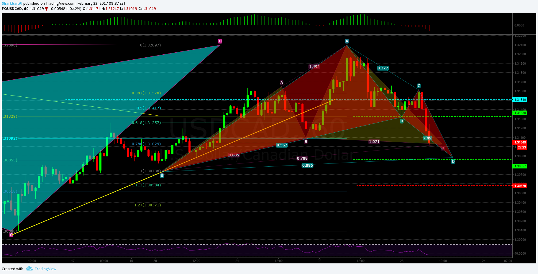  Chart Image