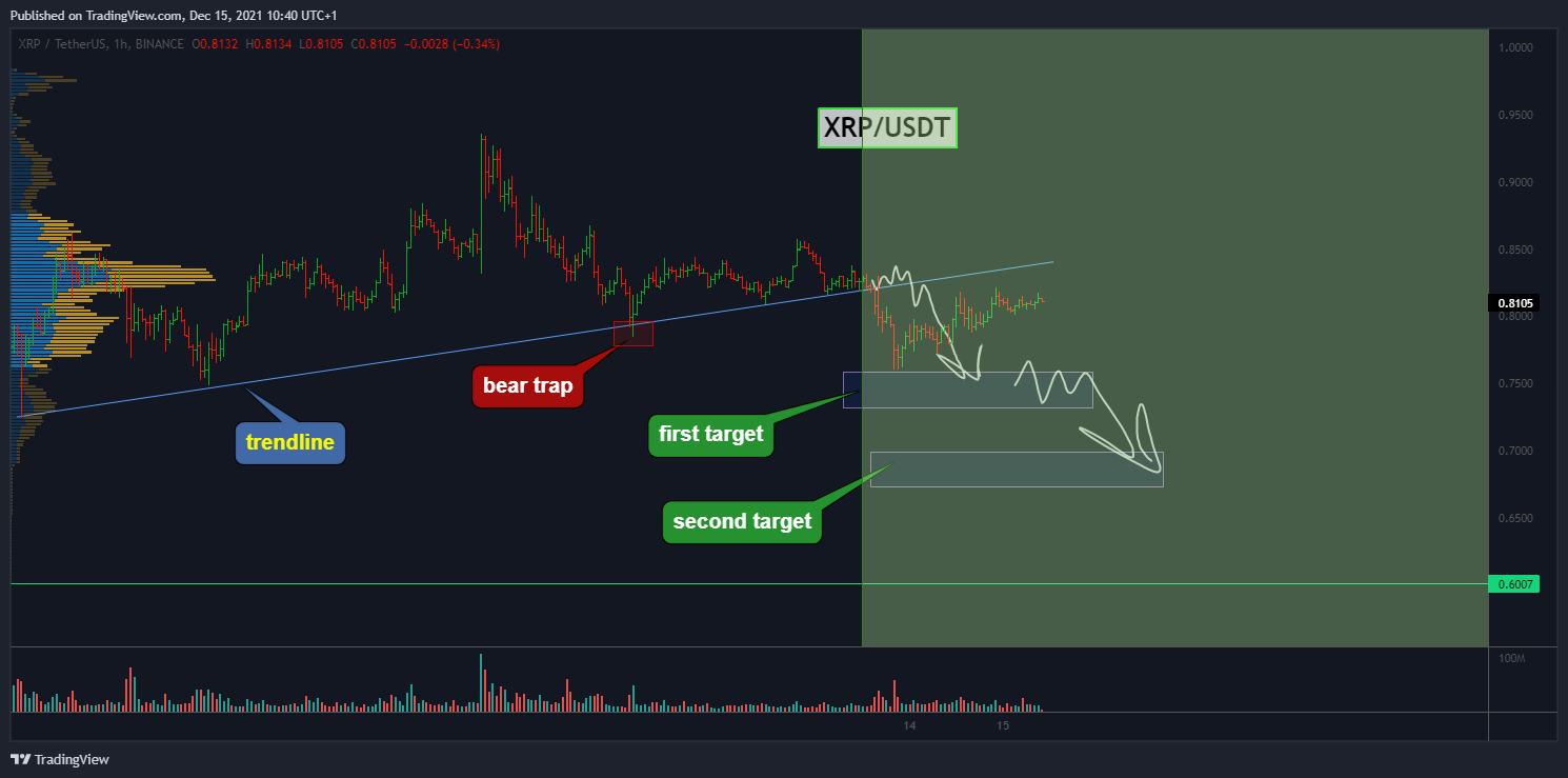 BINANCE:XRPUSDT Chart Image by Yuriy_Bishko