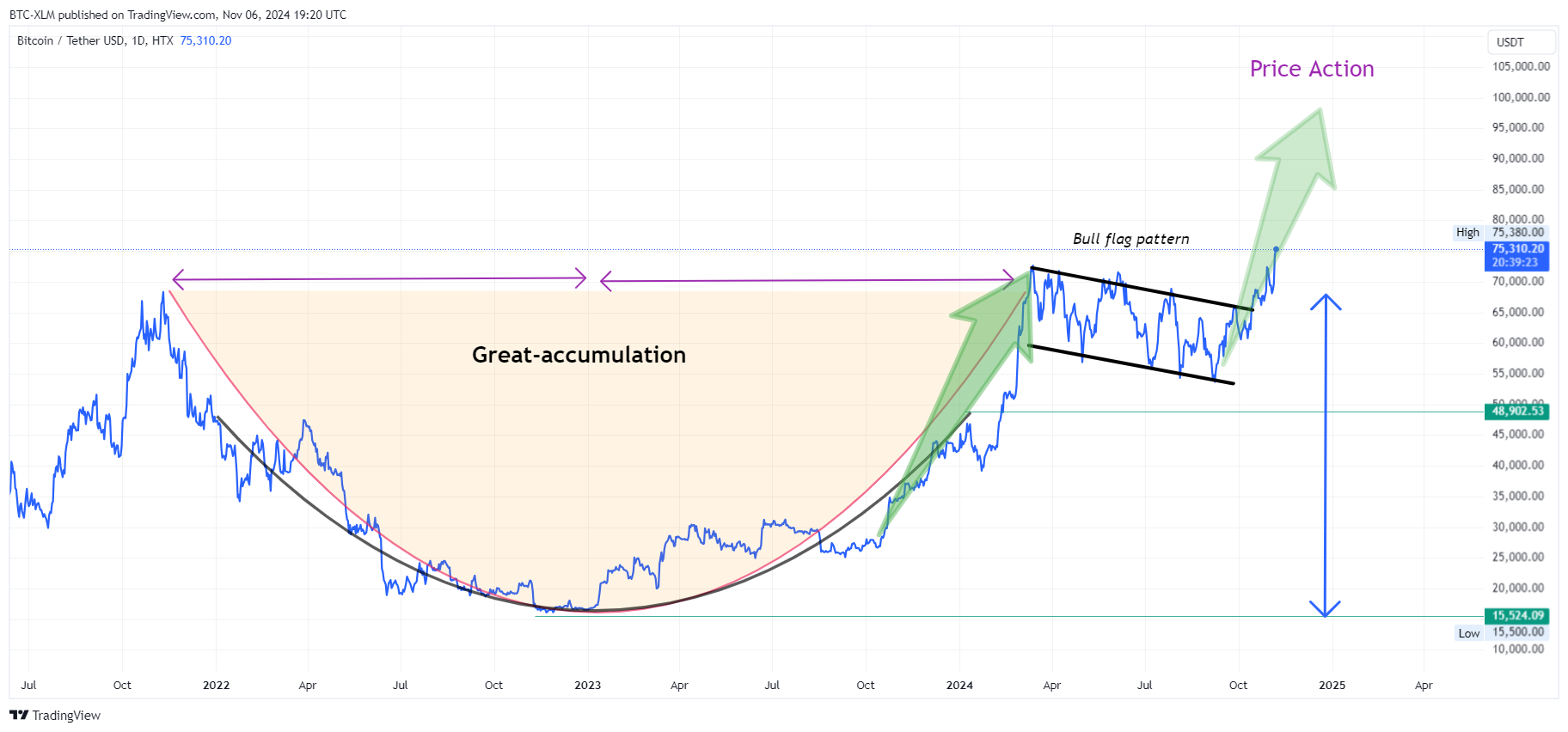 HTX:BTCUSDT Chart Image by BTC-XLM