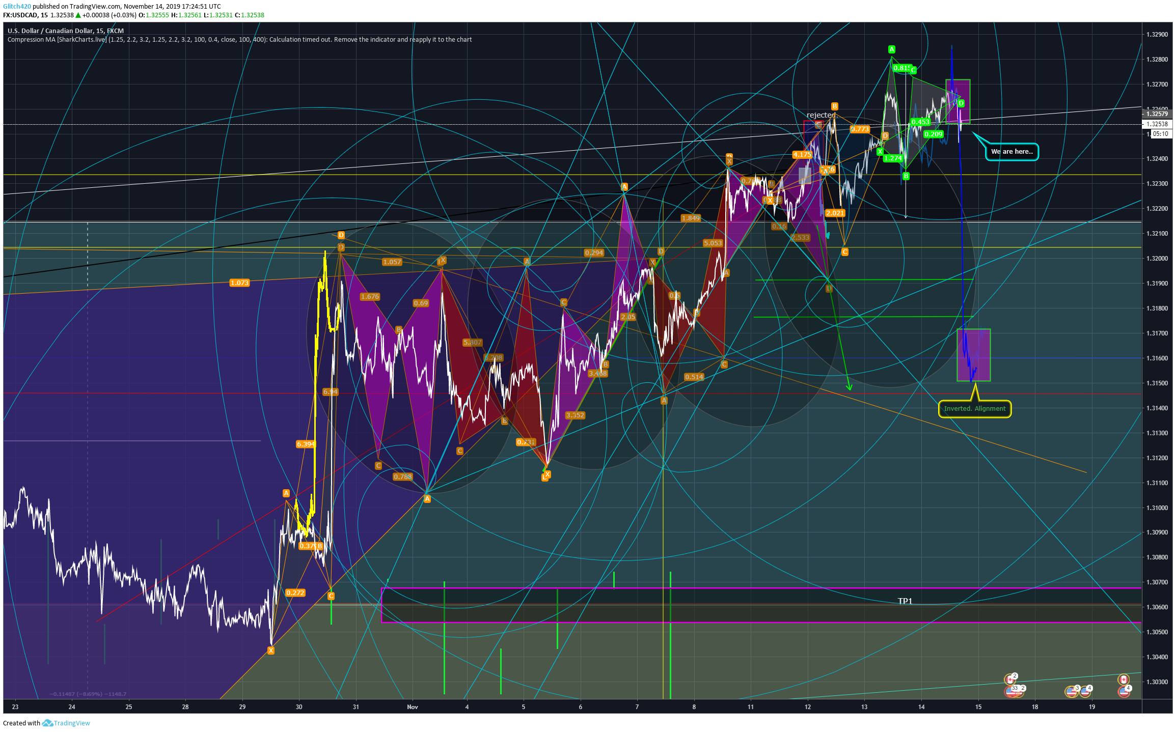  Chart Image