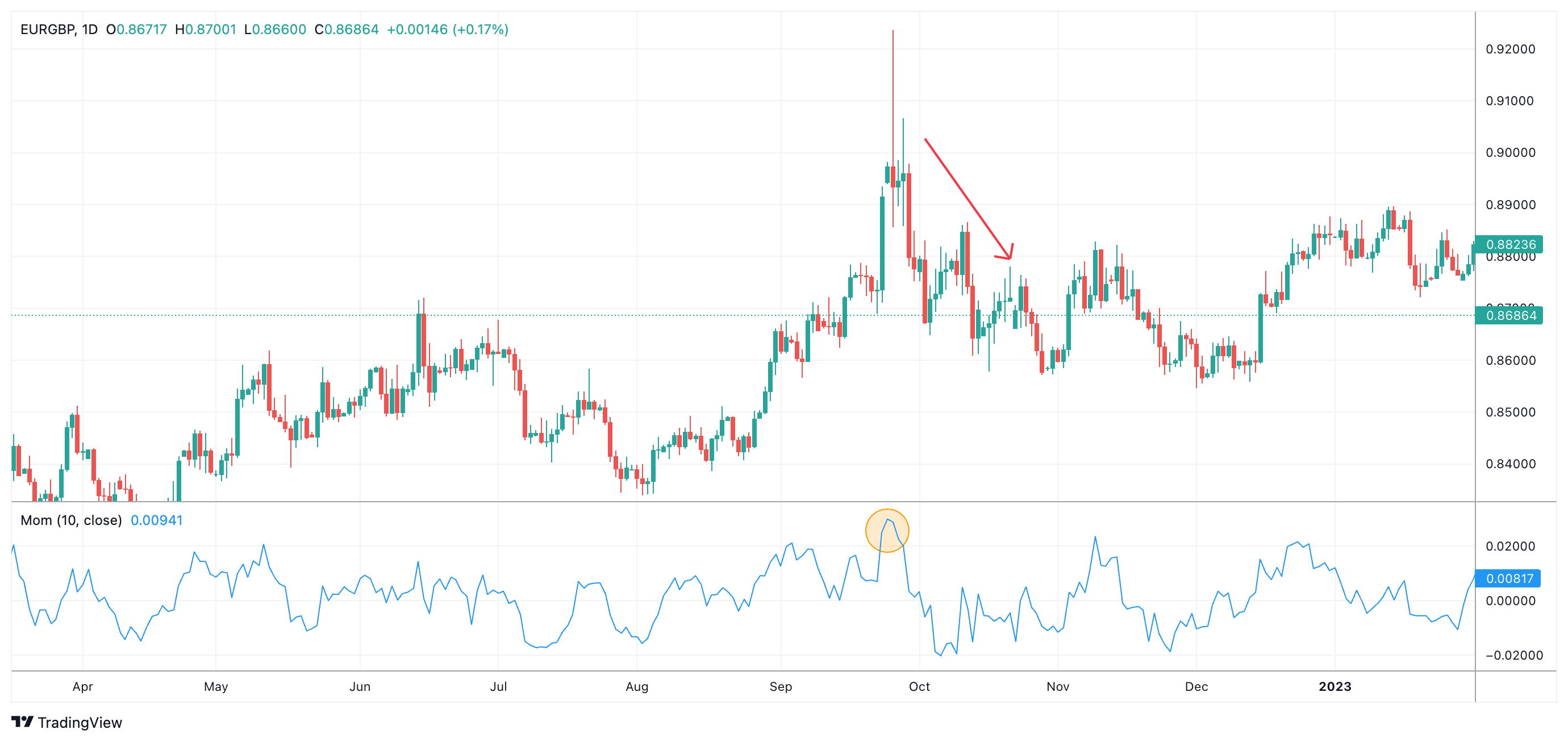 EURGBP Chart Image