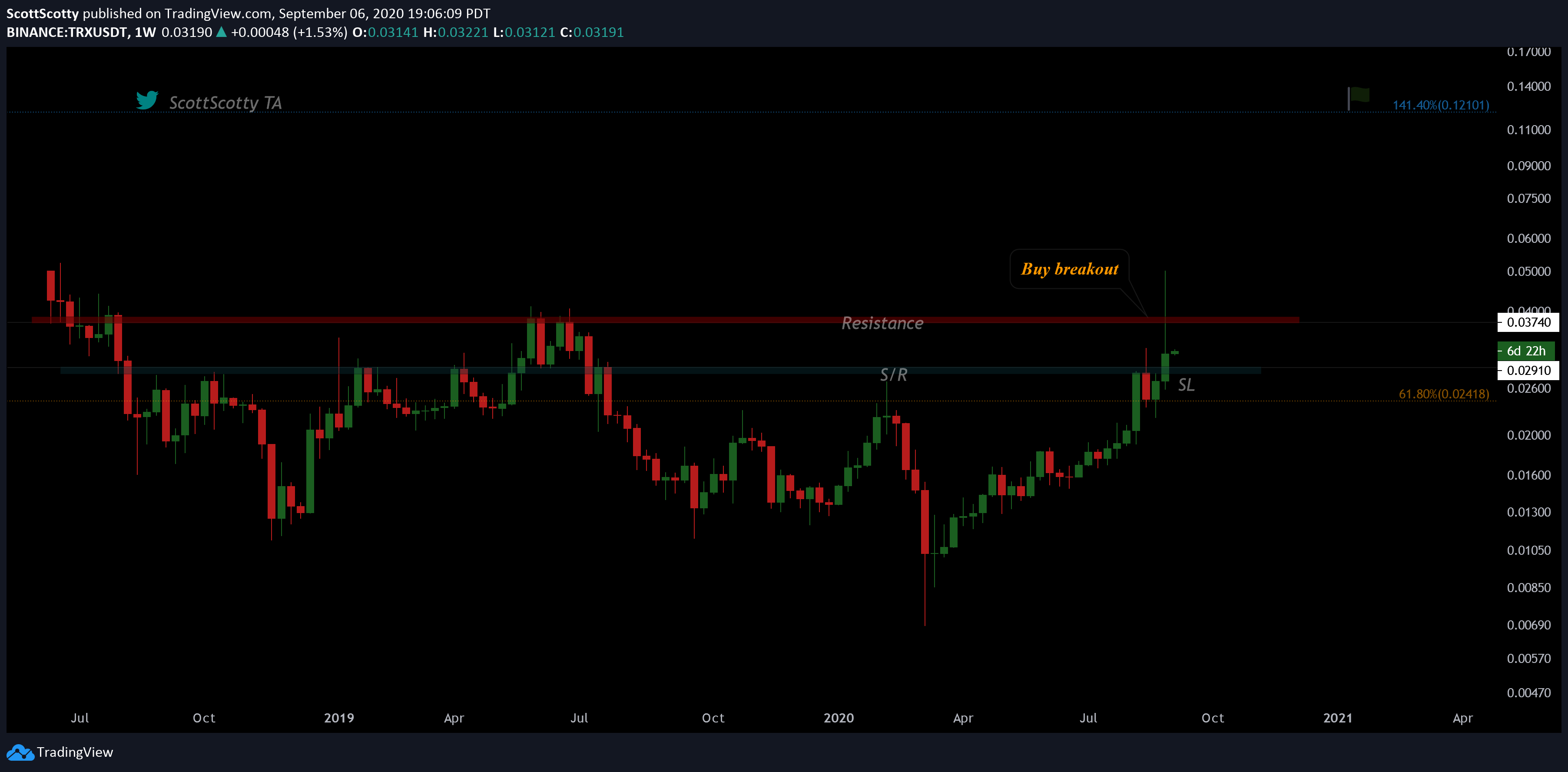 Chart Image