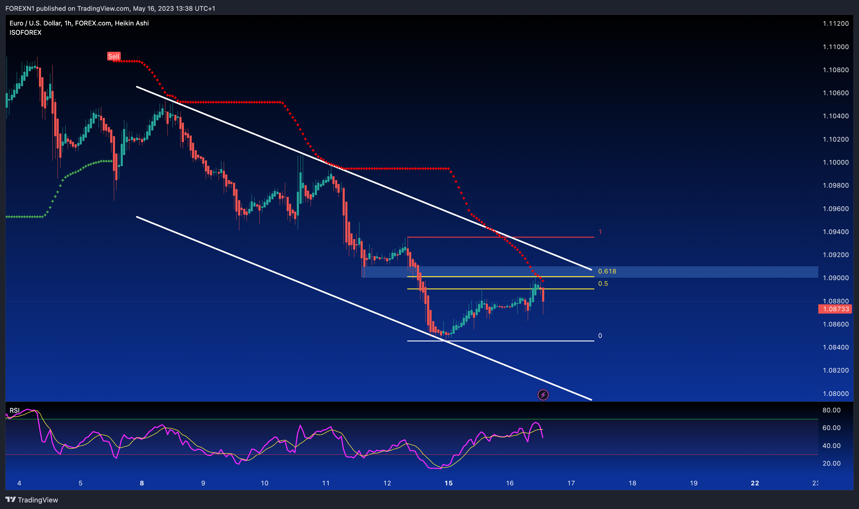FOREXCOM:EURUSD Chart Image by FOREXN1