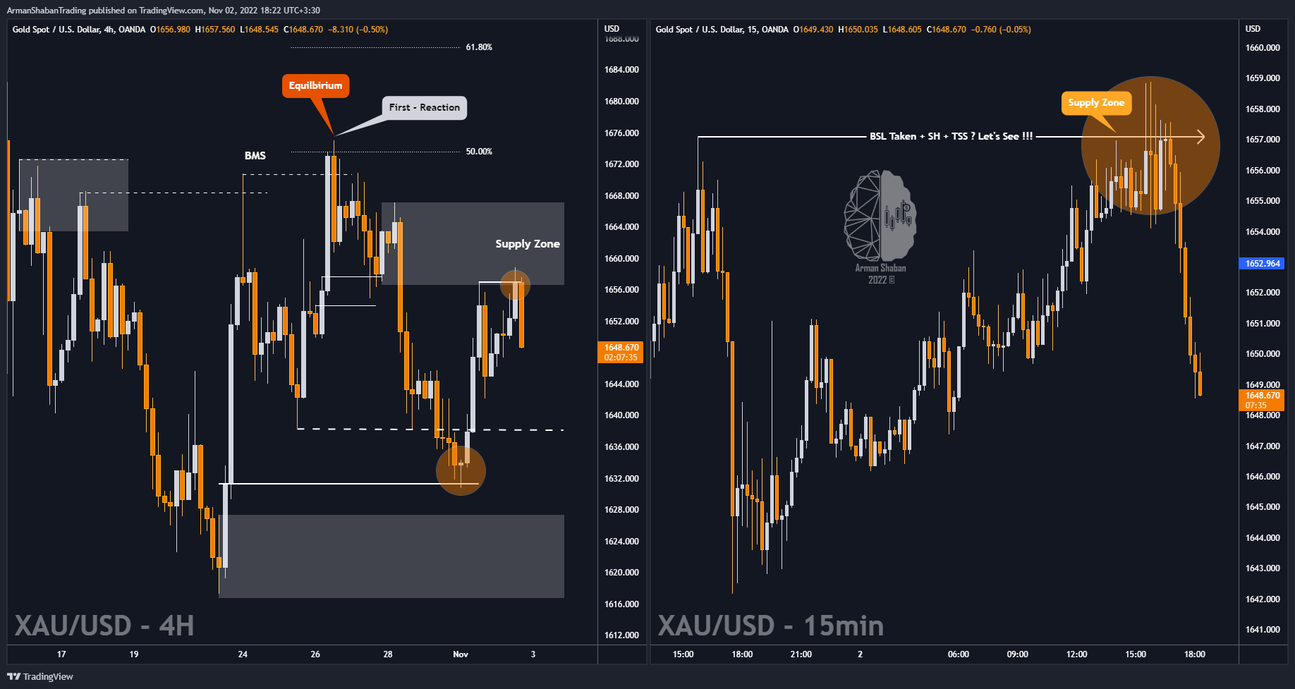 OANDA:XAUUSD Chart Image by ArmanShabanTrading