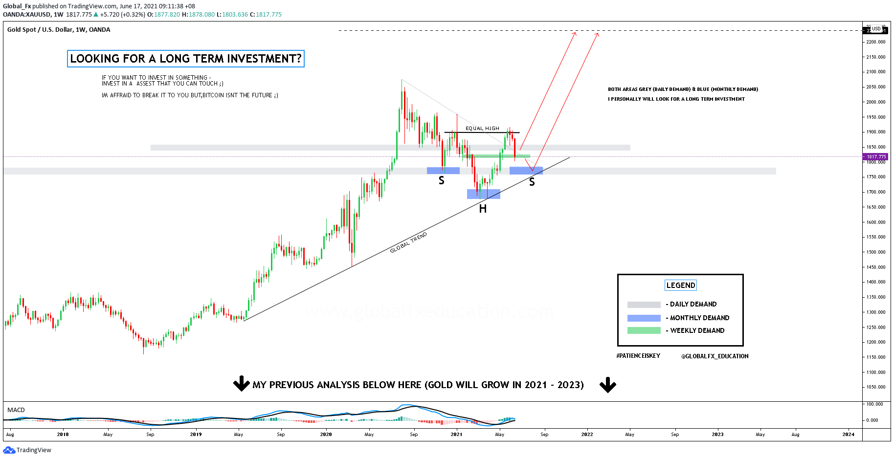  Chart Image