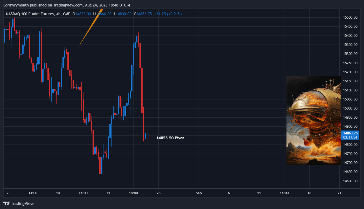 CME_MINI:NQ1! Chart Image by LordWrymouth