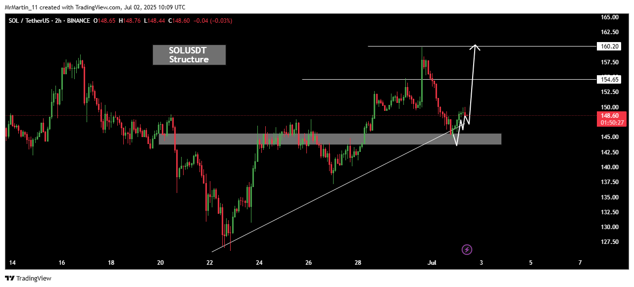 BINANCE:SOLUSDT Chart Image by MrMartin_11