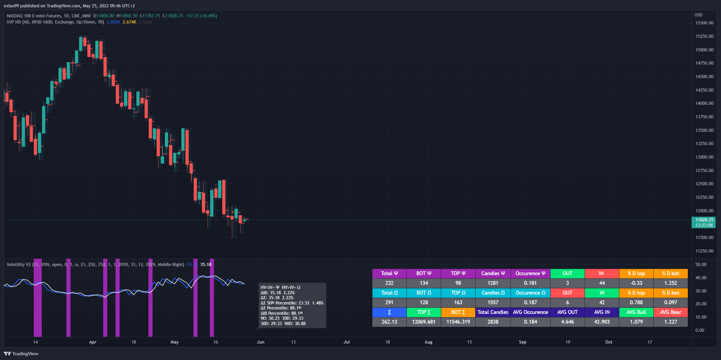 CME_MINI:NQ1! Chart Image by exlux