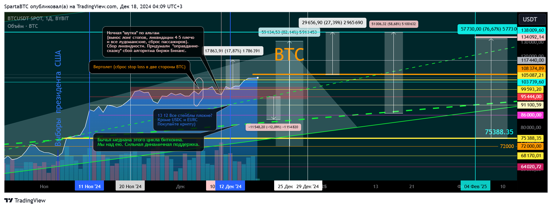 BYBIT:BTCUSDT Chart Image by SpartaBTC